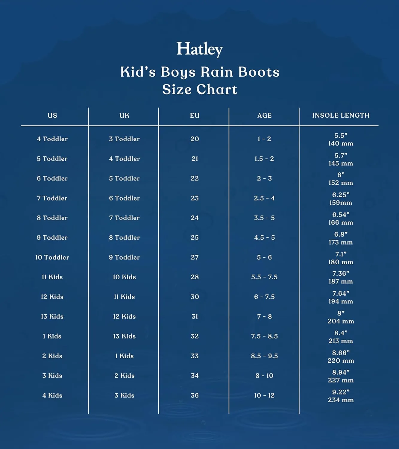 Hatley Boy's Kids Printed Rain Boots