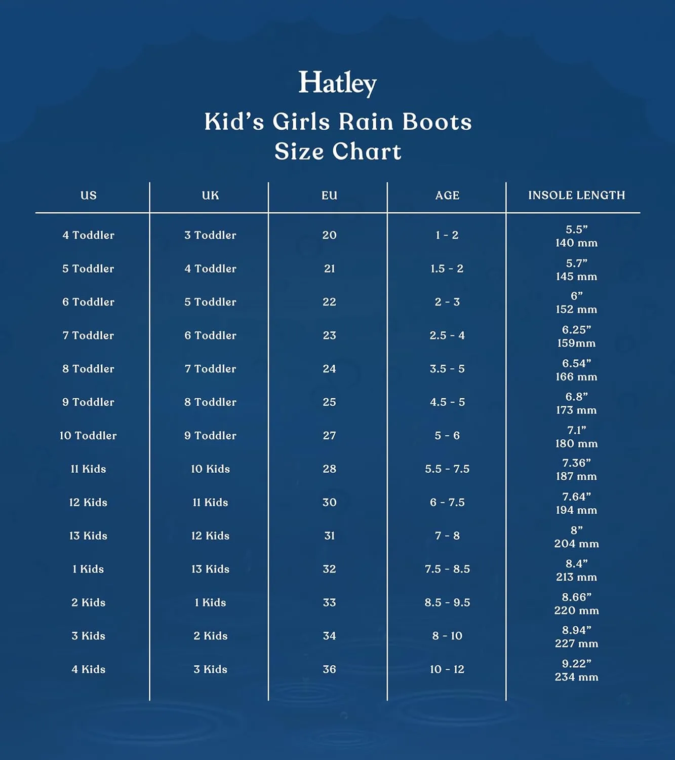 Hatley Unisex-Child Solid Rain Boots