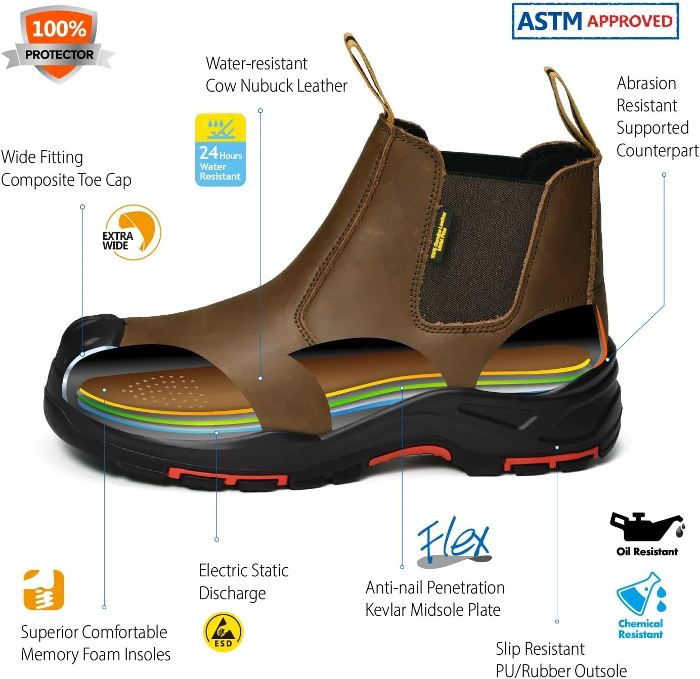 SAFETOE Mens Work Boots Composite Toe Chelsea Safety Boots Slip On Cow Leather Waterproof Lightweight Working Boots