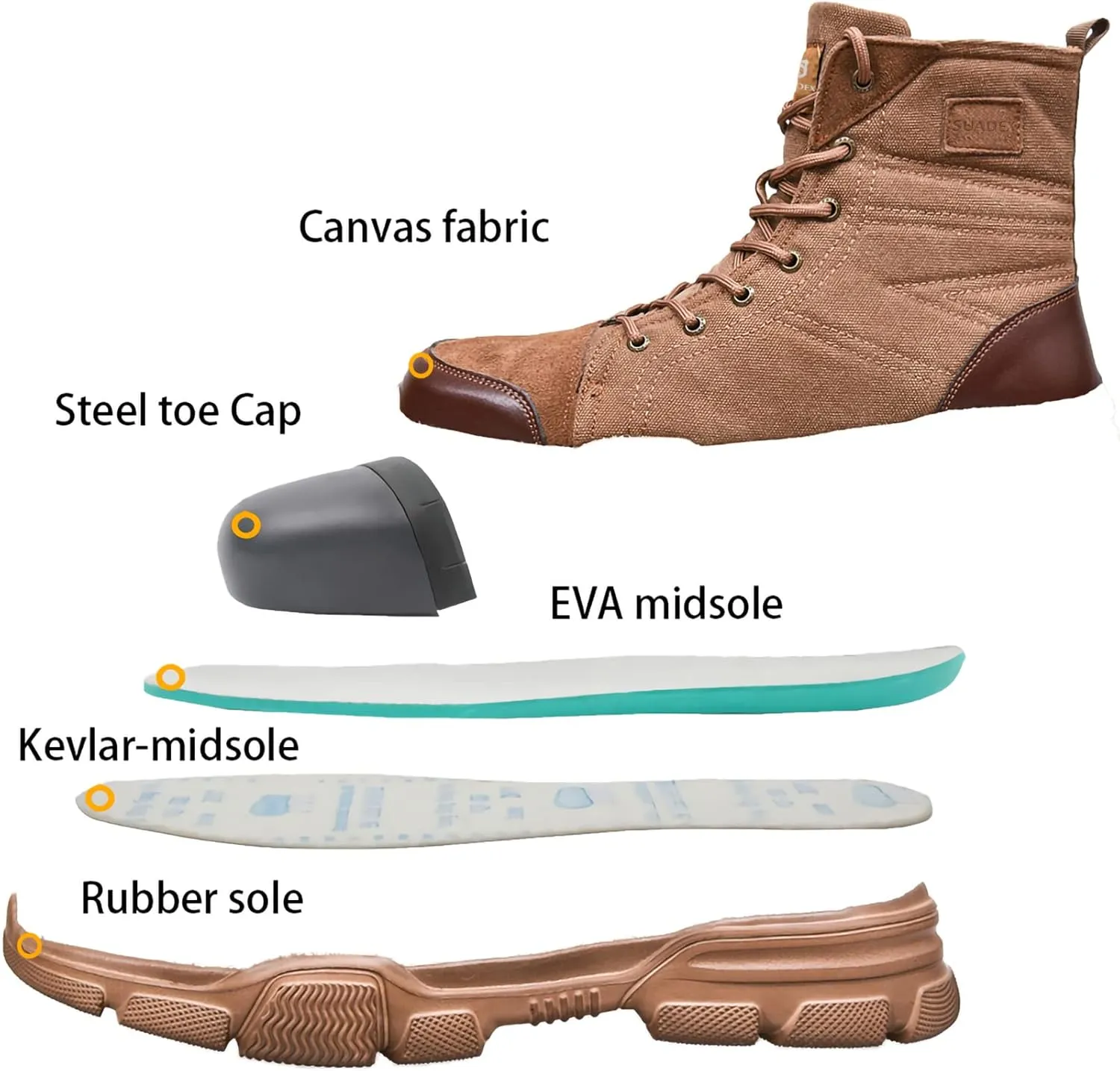 SUADEX Steel Toe Boots for Men Women Indestructible Non Slip Comfortable Work Boot Safety Construction Shoes